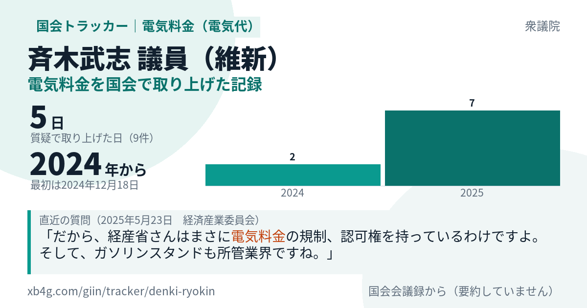 斉木武志議員の記録のカード