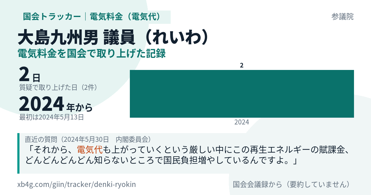 大島九州男議員の記録のカード