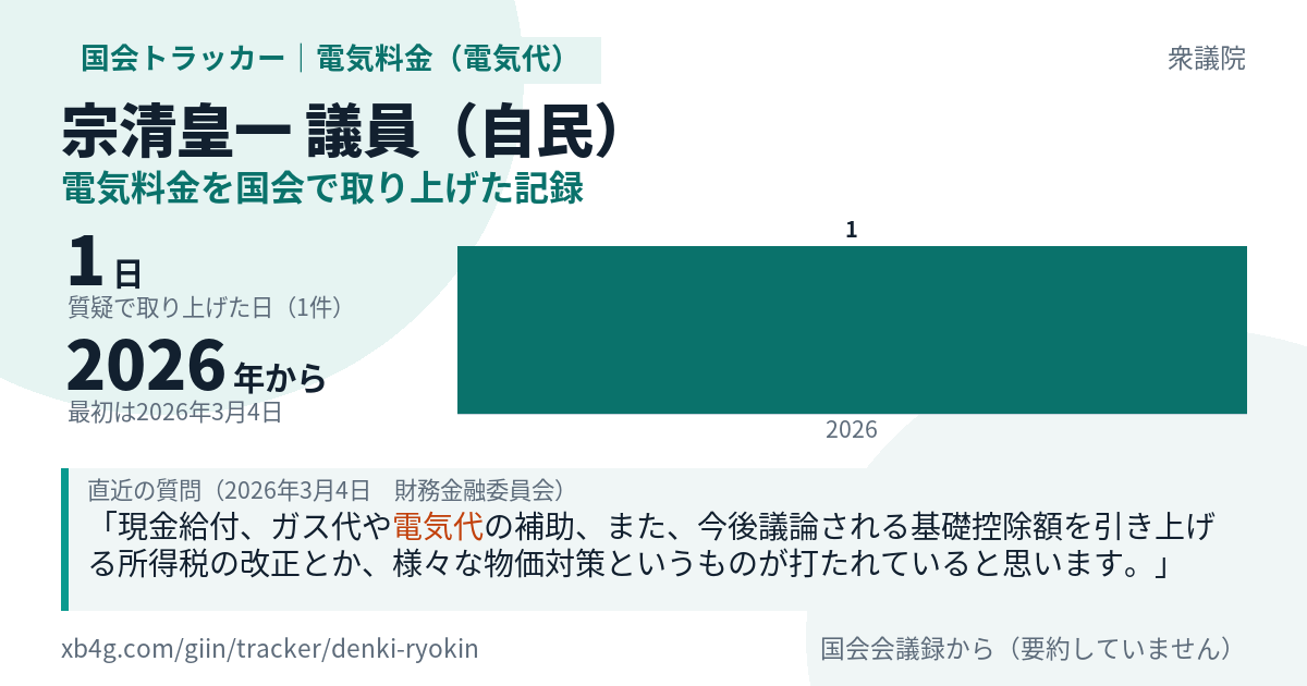 宗清皇一議員の記録のカード