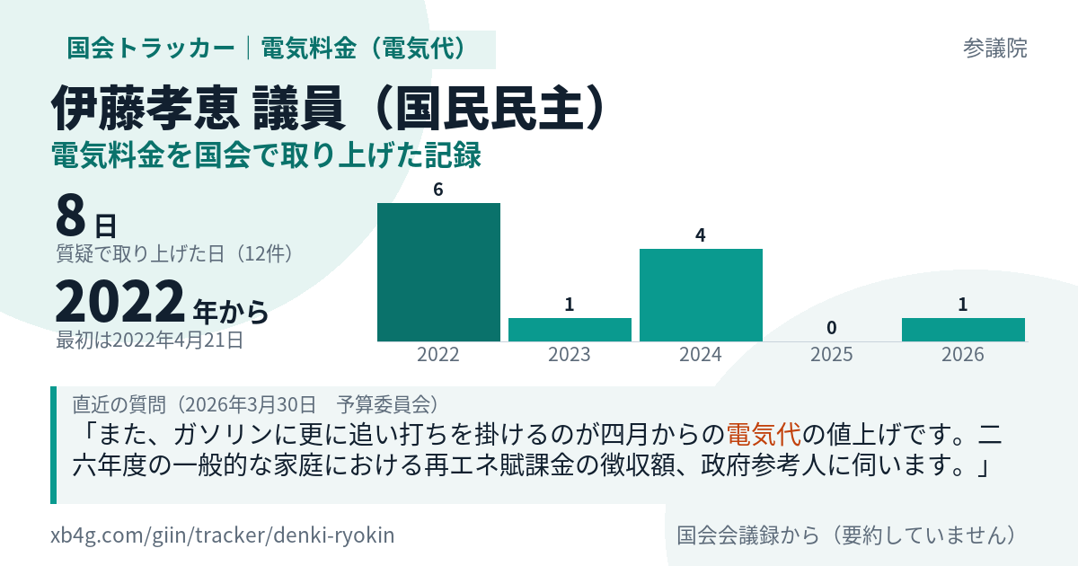 伊藤孝恵議員の記録のカード
