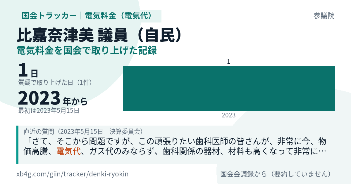 比嘉奈津美議員の記録のカード