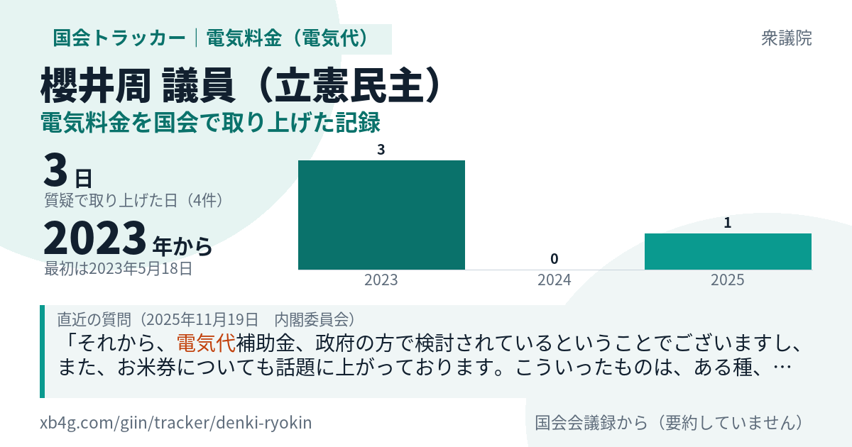 櫻井周議員の記録のカード
