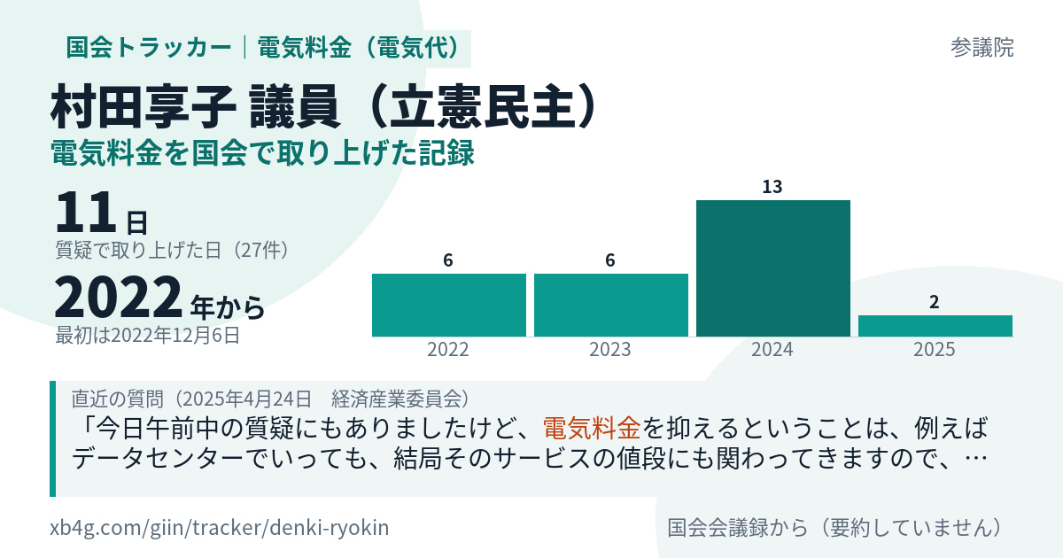 村田享子議員の記録のカード
