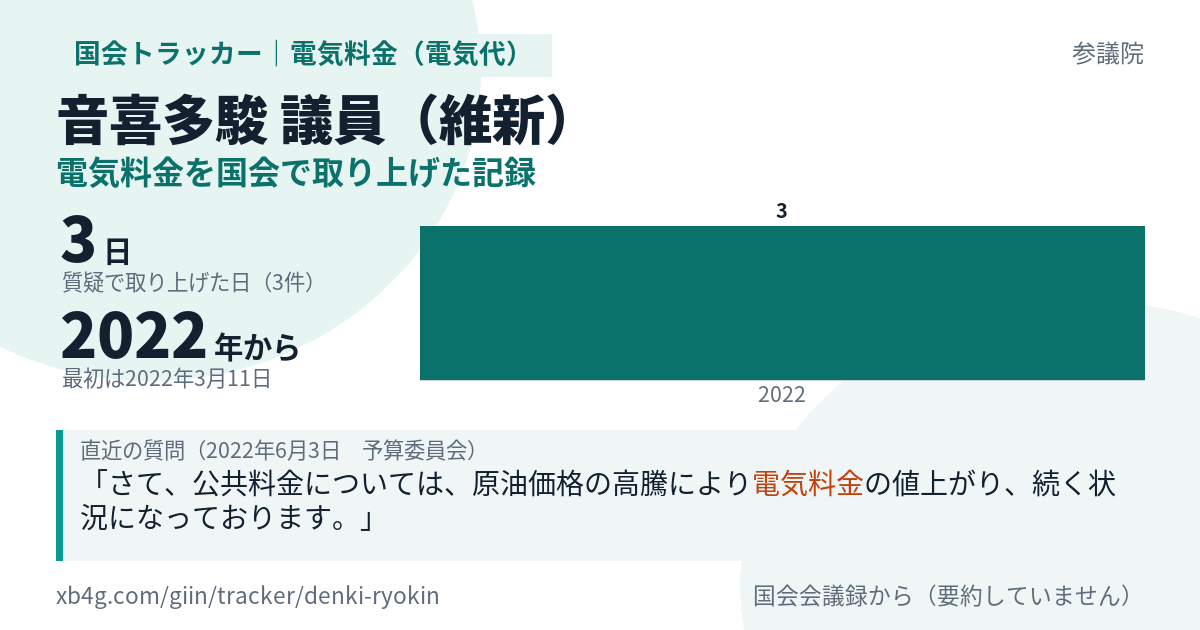 音喜多駿議員の記録のカード