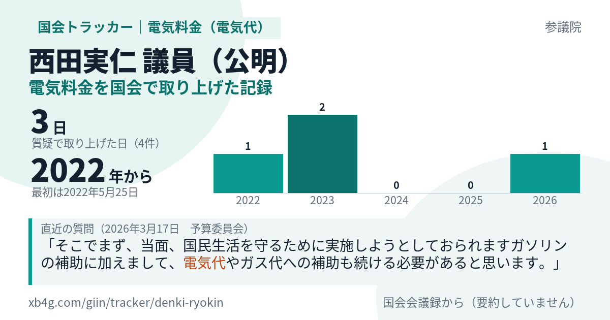 西田実仁議員の記録のカード