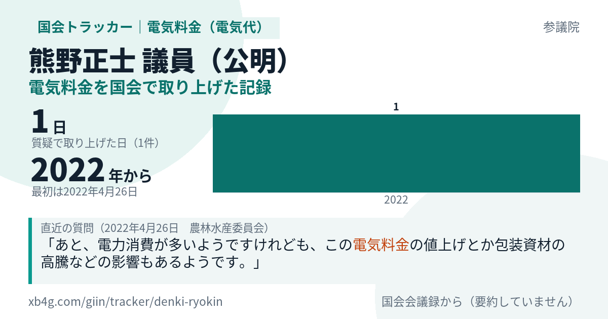 熊野正士議員の記録のカード