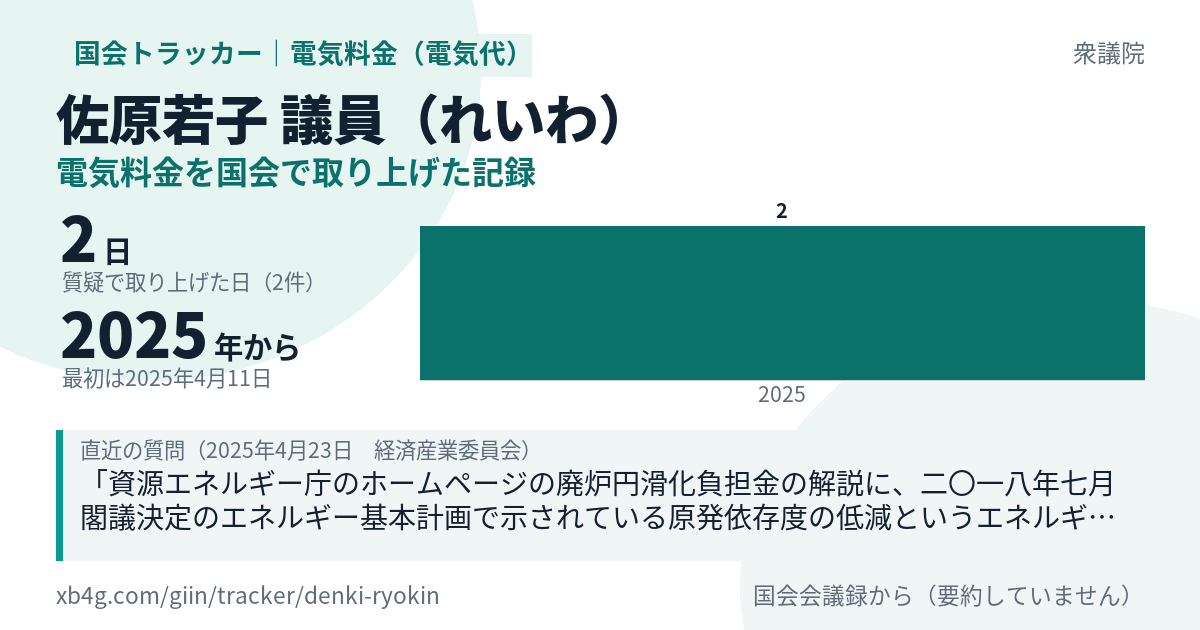 佐原若子議員の記録のカード