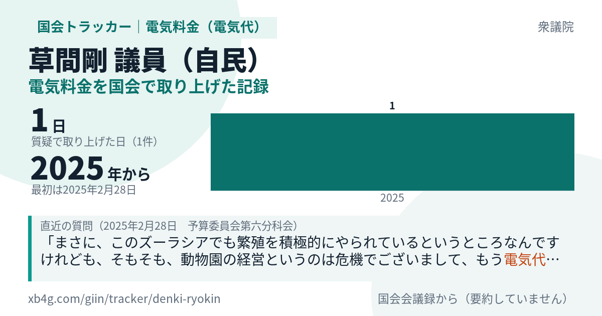 草間剛議員の記録のカード