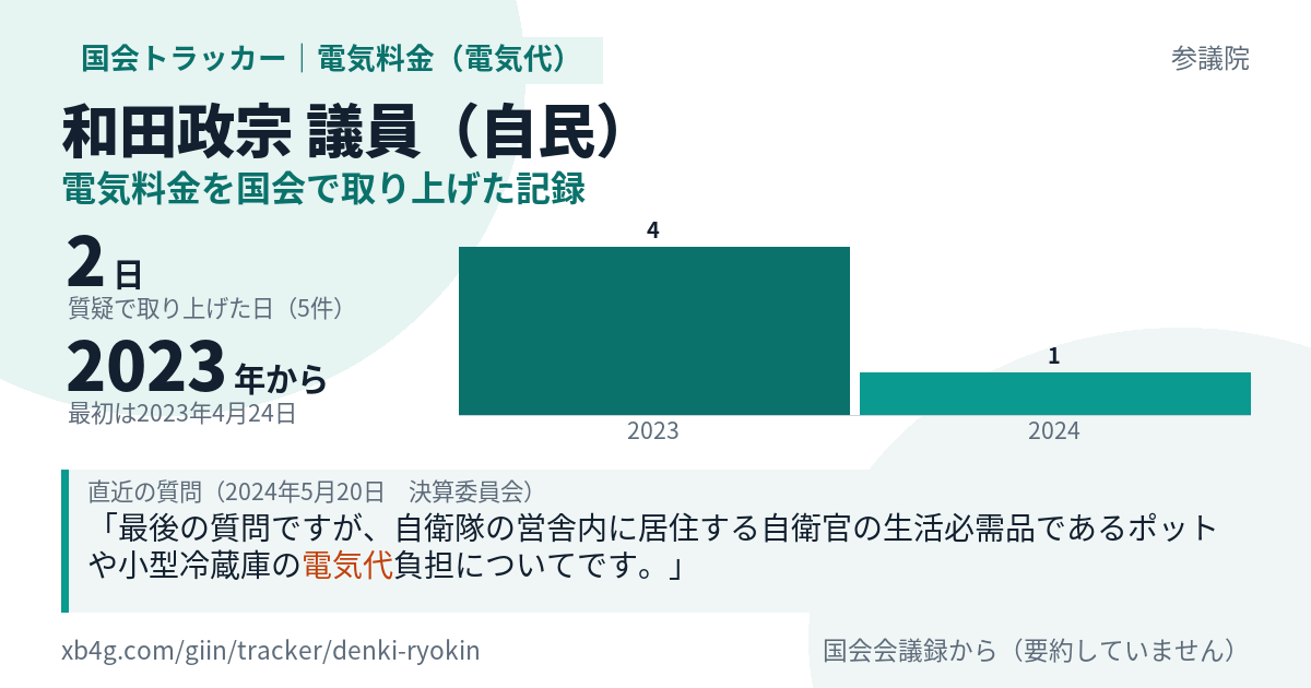 和田政宗議員の記録のカード