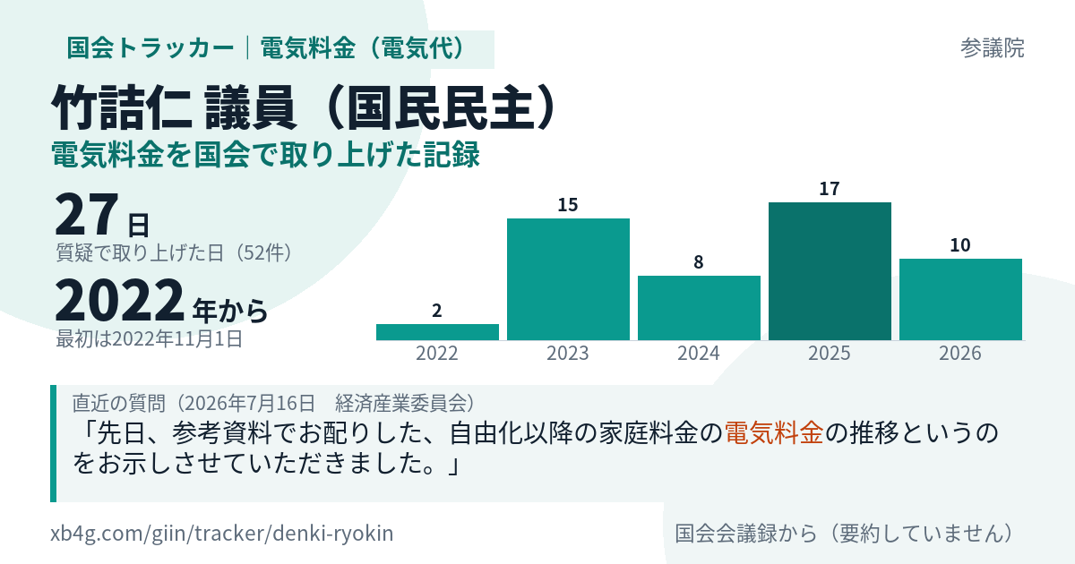 竹詰仁議員の記録のカード