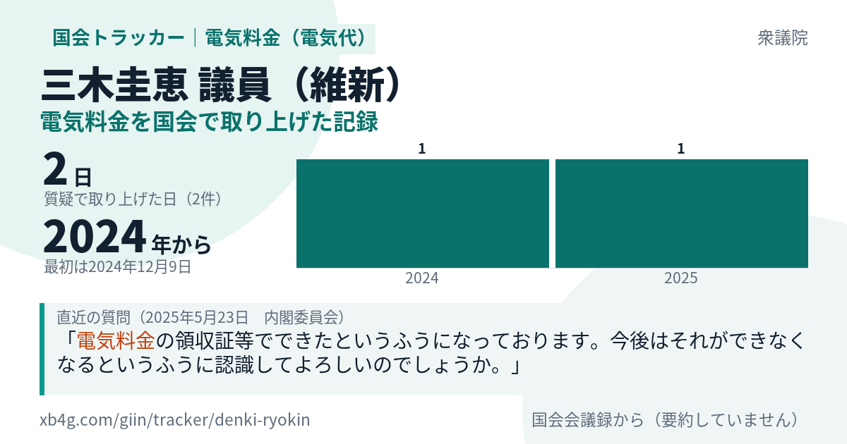 三木圭恵議員の記録のカード