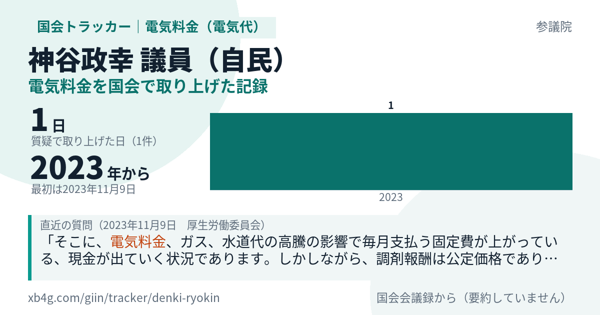 神谷政幸議員の記録のカード