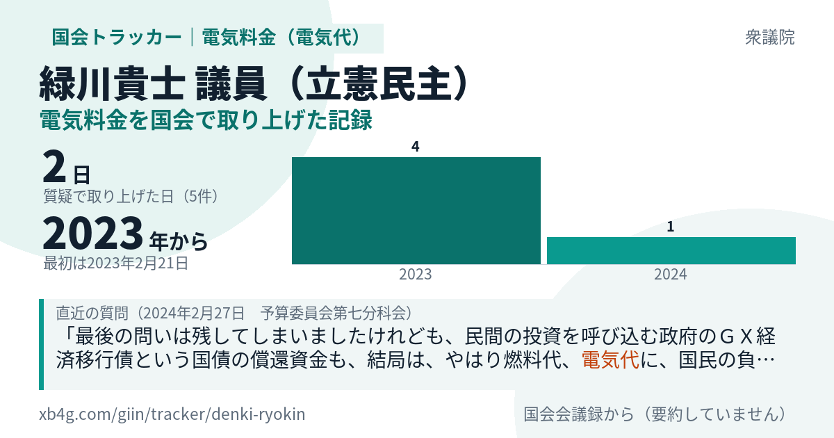 緑川貴士議員の記録のカード