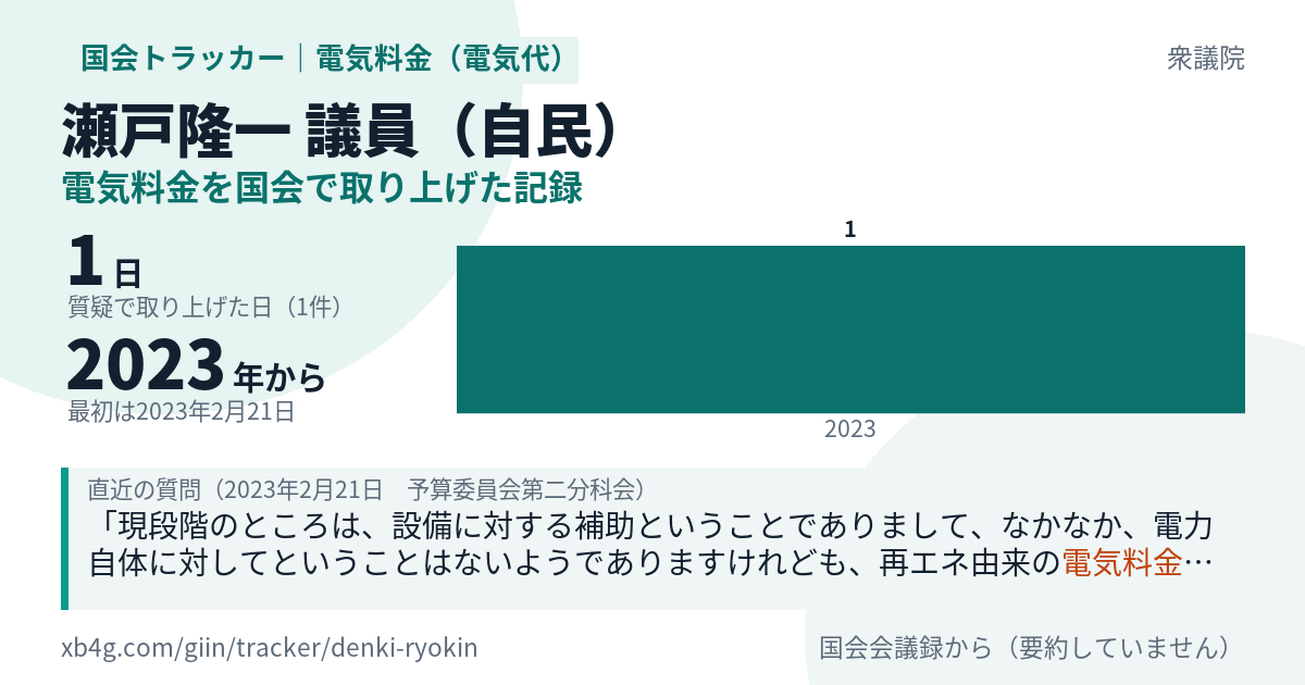 瀬戸隆一議員の記録のカード