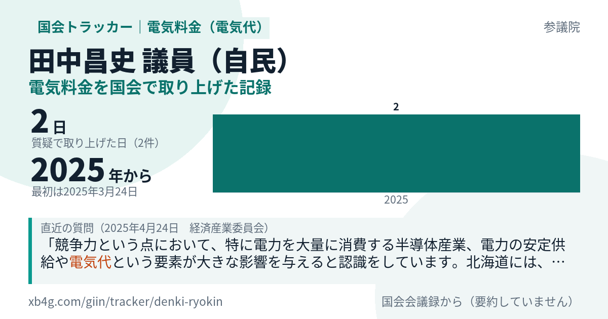 田中昌史議員の記録のカード