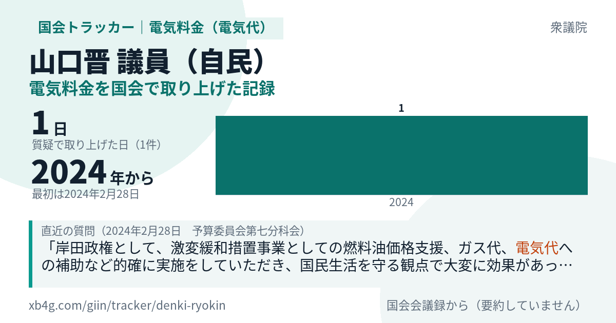 山口晋議員の記録のカード
