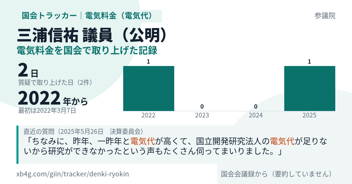 三浦信祐議員の記録のカード