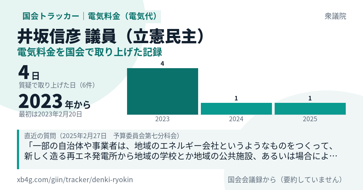 井坂信彦議員の記録のカード