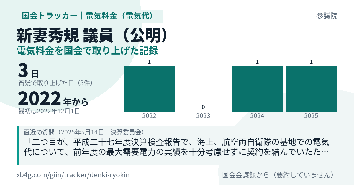 新妻秀規議員の記録のカード