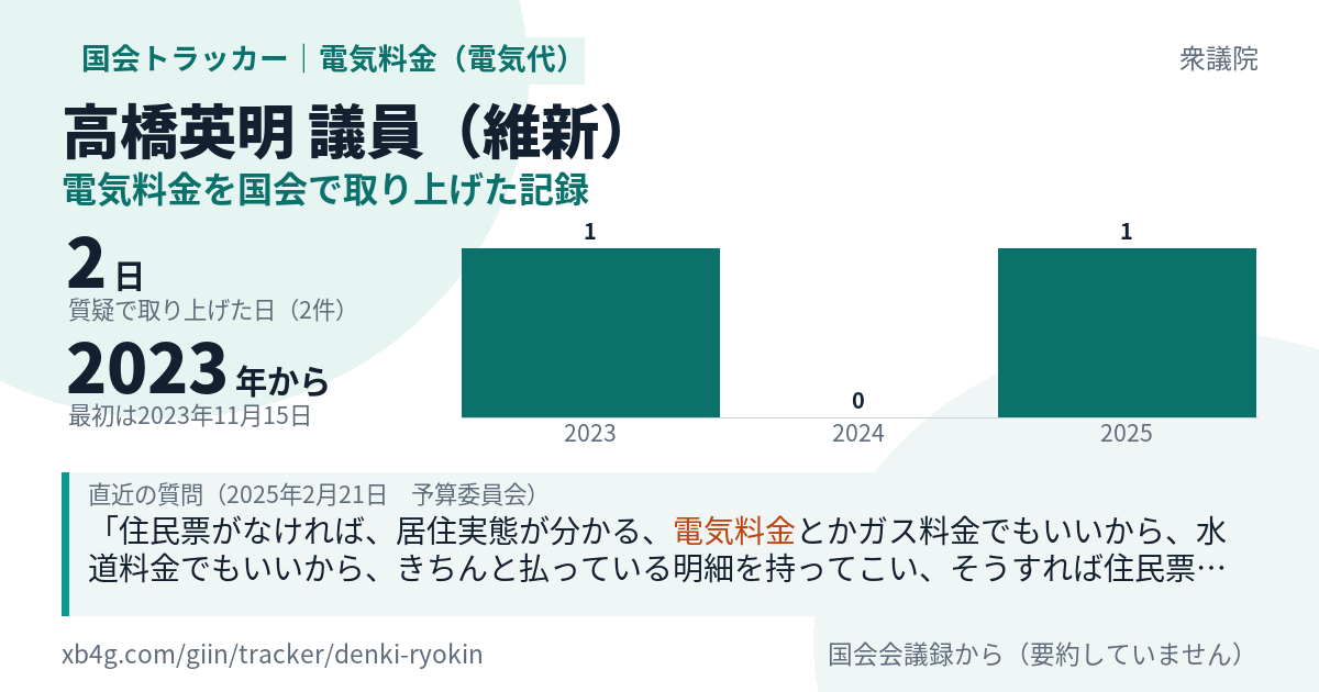高橋英明議員の記録のカード