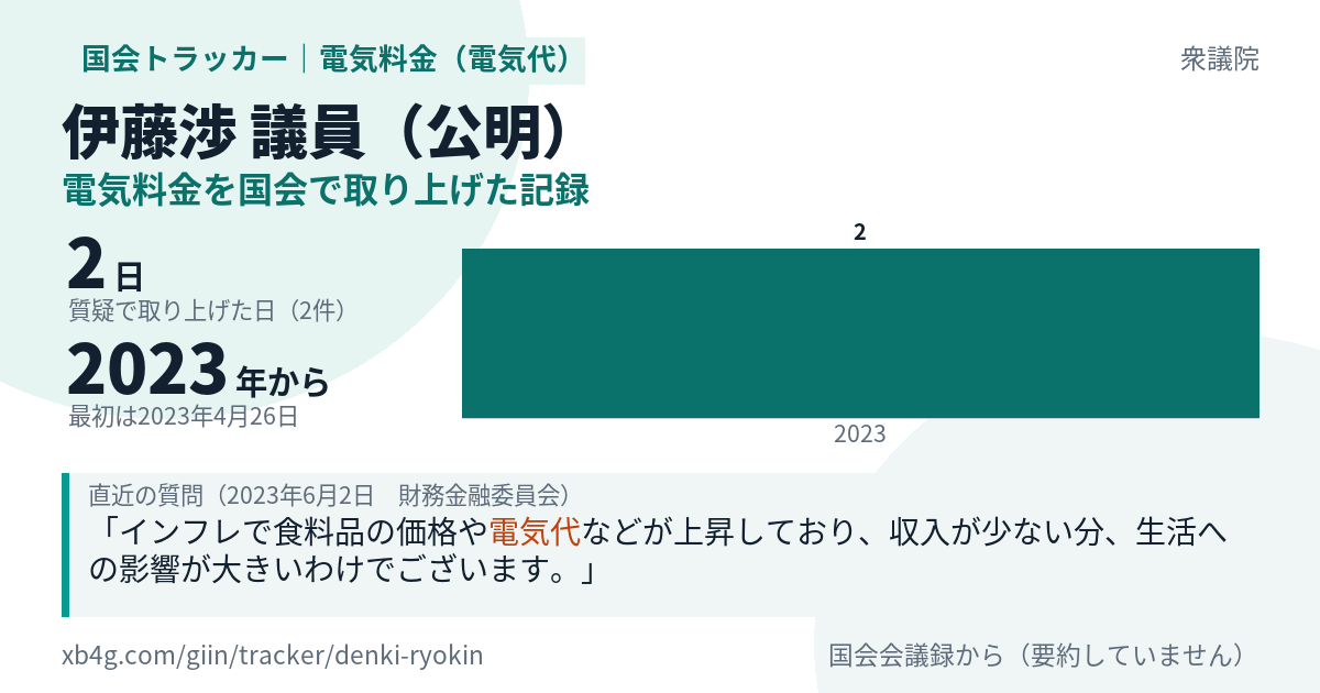 伊藤渉議員の記録のカード