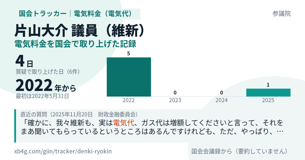 片山大介議員の記録のカード