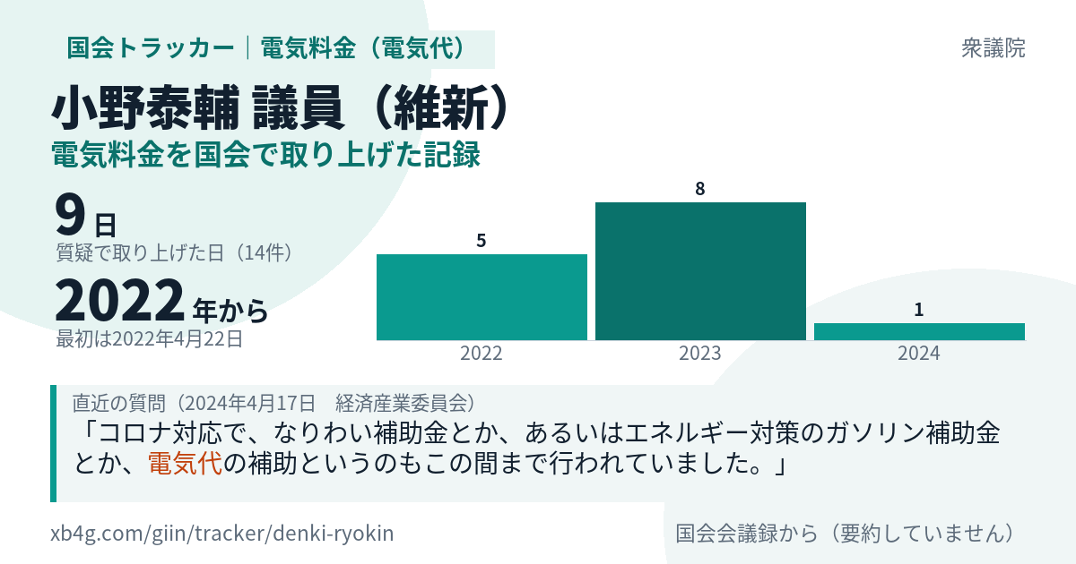小野泰輔議員の記録のカード