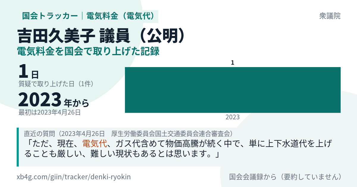 吉田久美子議員の記録のカード