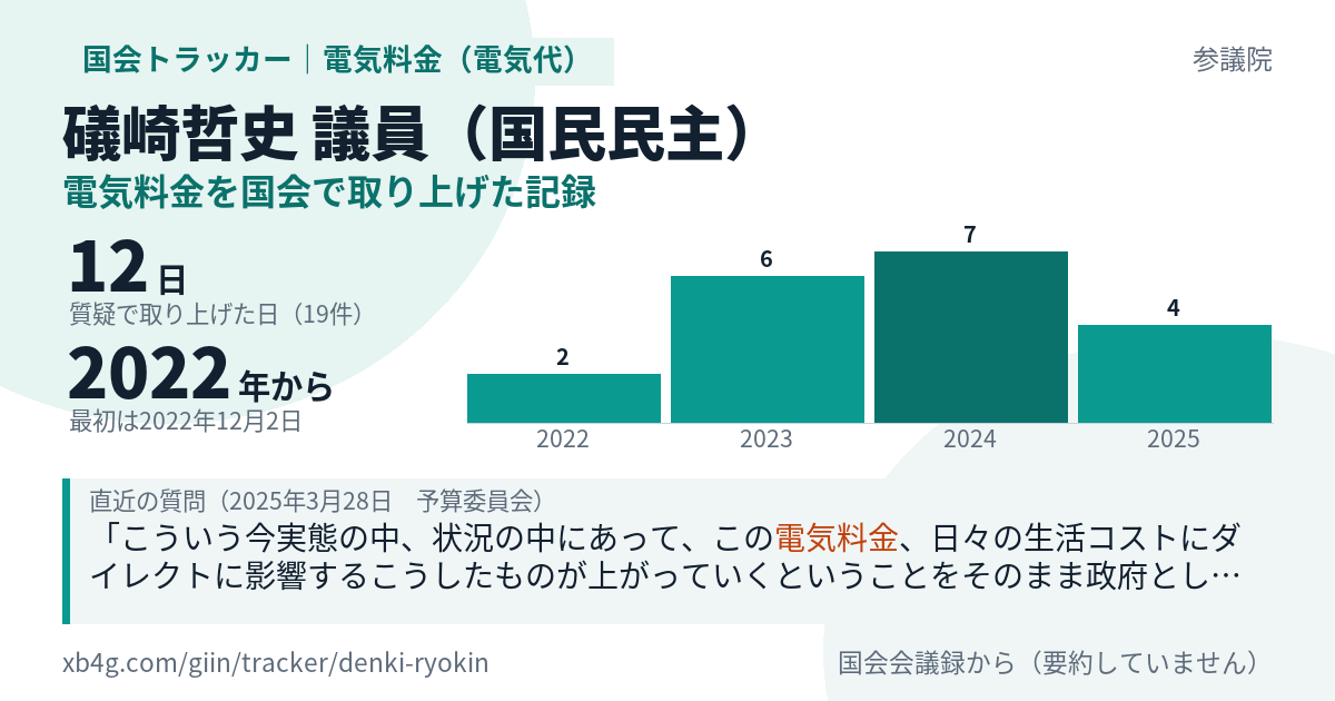 礒崎哲史議員の記録のカード