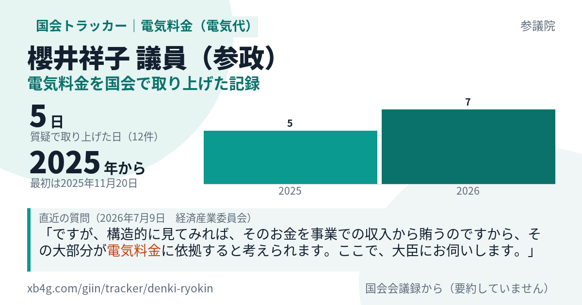 櫻井祥子議員の記録のカード