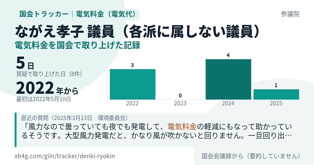 ながえ孝子議員の記録のカード