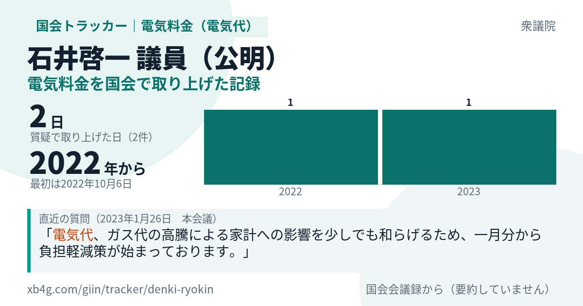 石井啓一議員の記録のカード