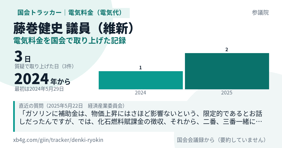 藤巻健史議員の記録のカード