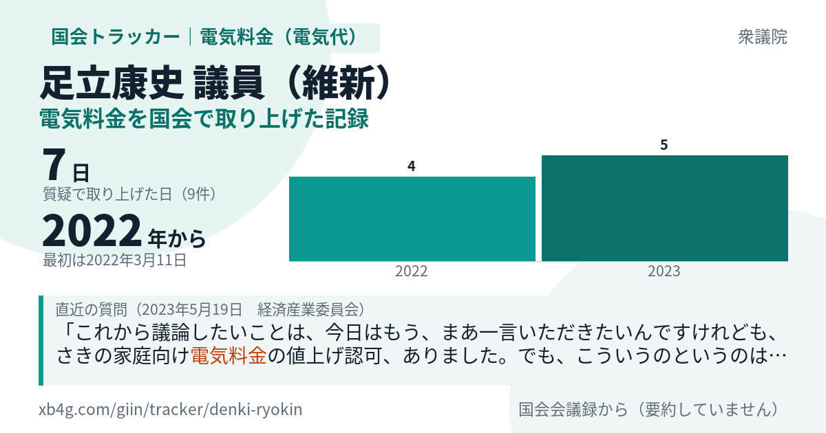 足立康史議員の記録のカード