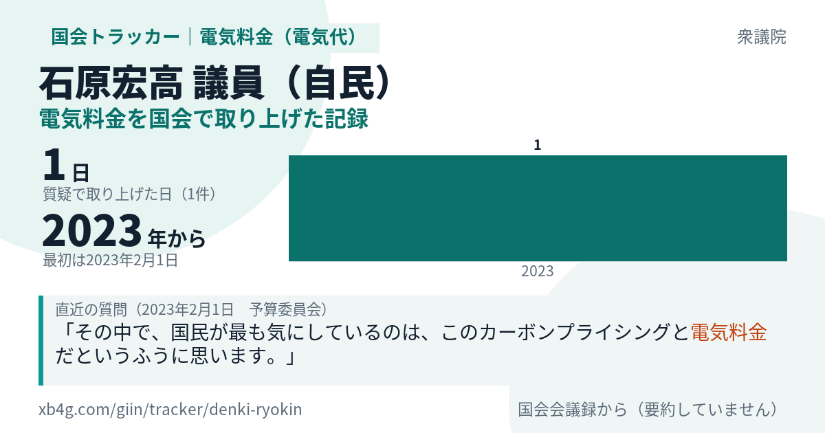 石原宏高議員の記録のカード