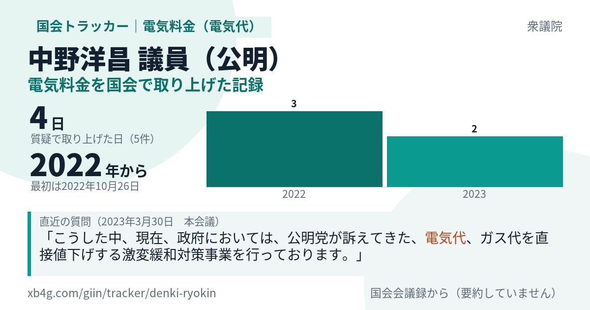 中野洋昌議員の記録のカード
