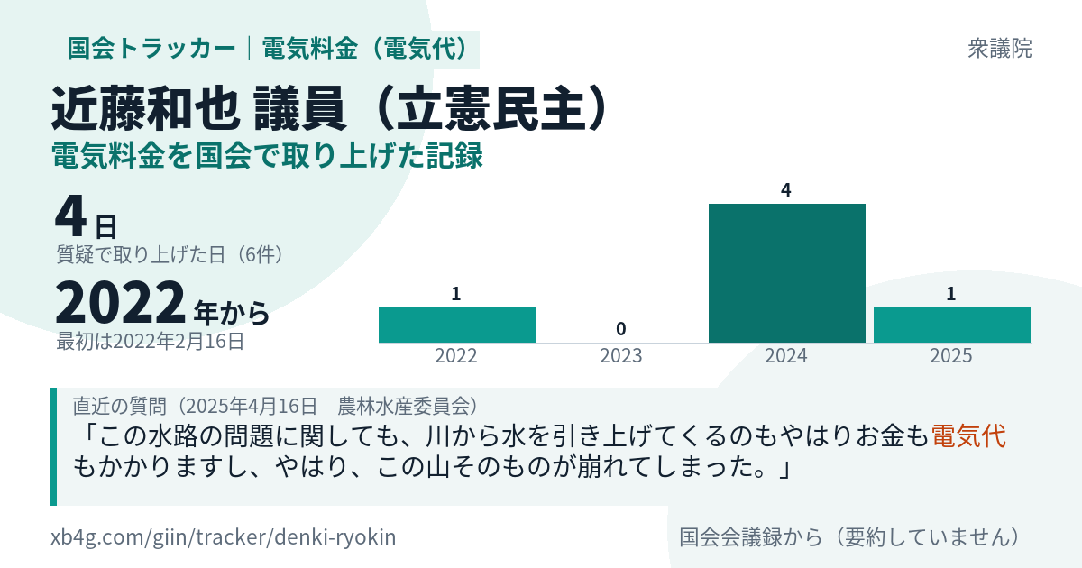 近藤和也議員の記録のカード