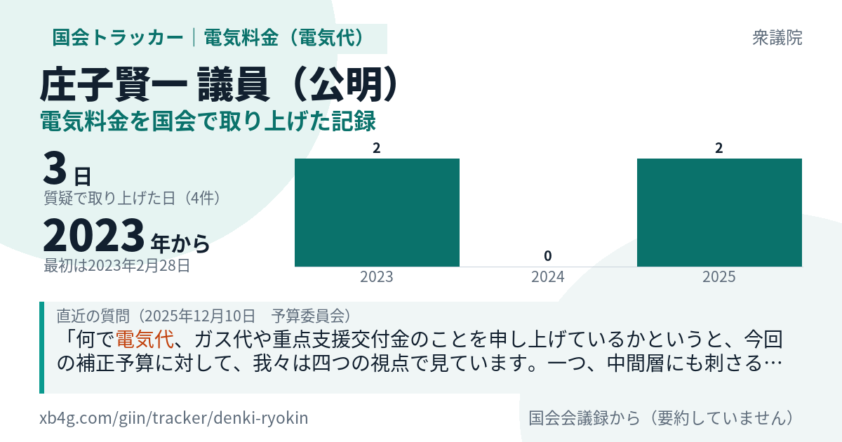 庄子賢一議員の記録のカード