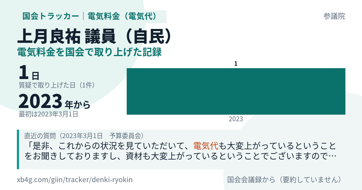 上月良祐議員の記録のカード