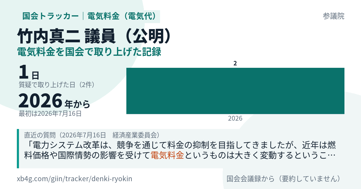 竹内真二議員の記録のカード