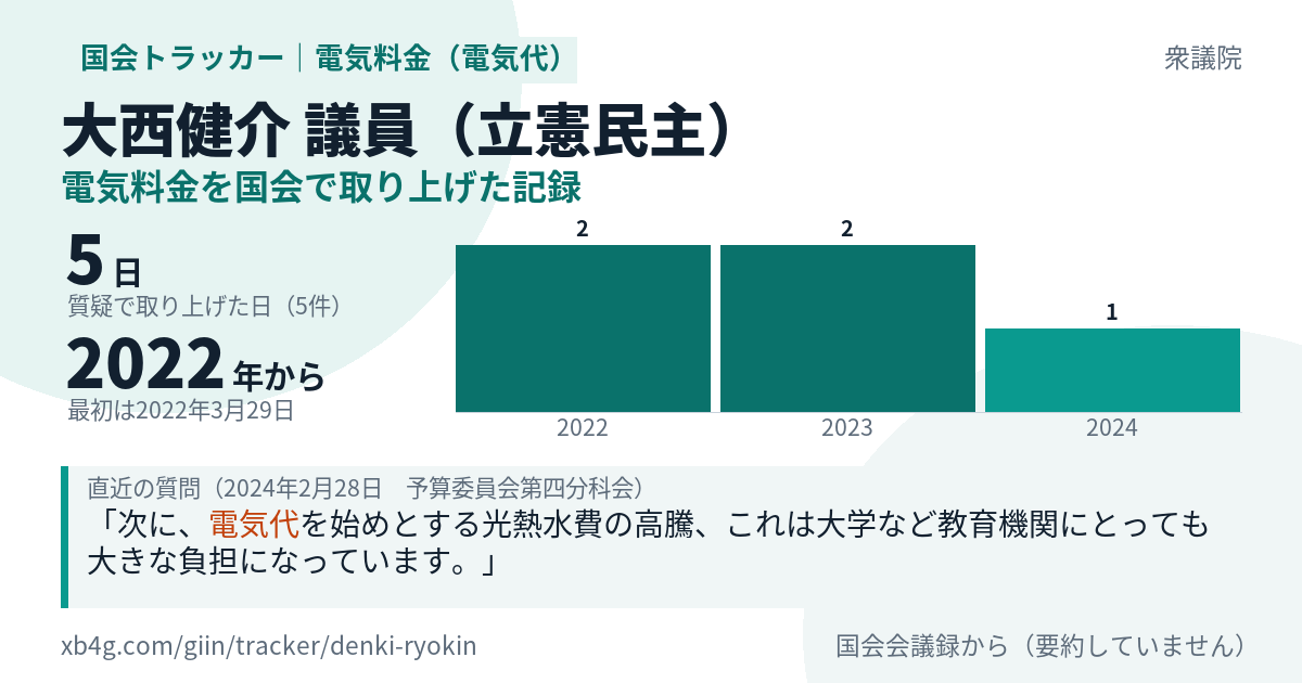 大西健介議員の記録のカード
