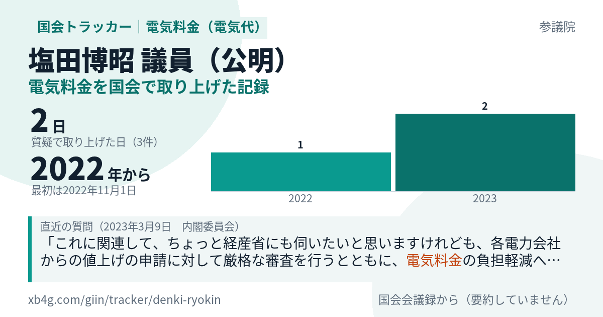 塩田博昭議員の記録のカード