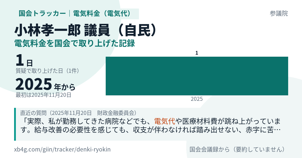 小林孝一郎議員の記録のカード