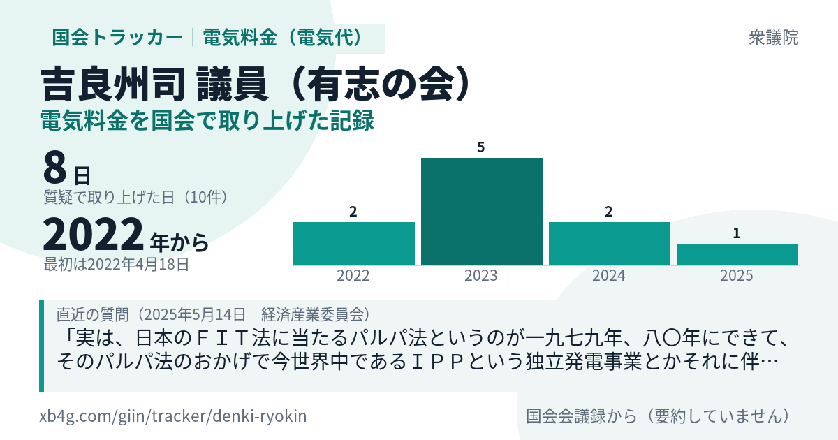 吉良州司議員の記録のカード