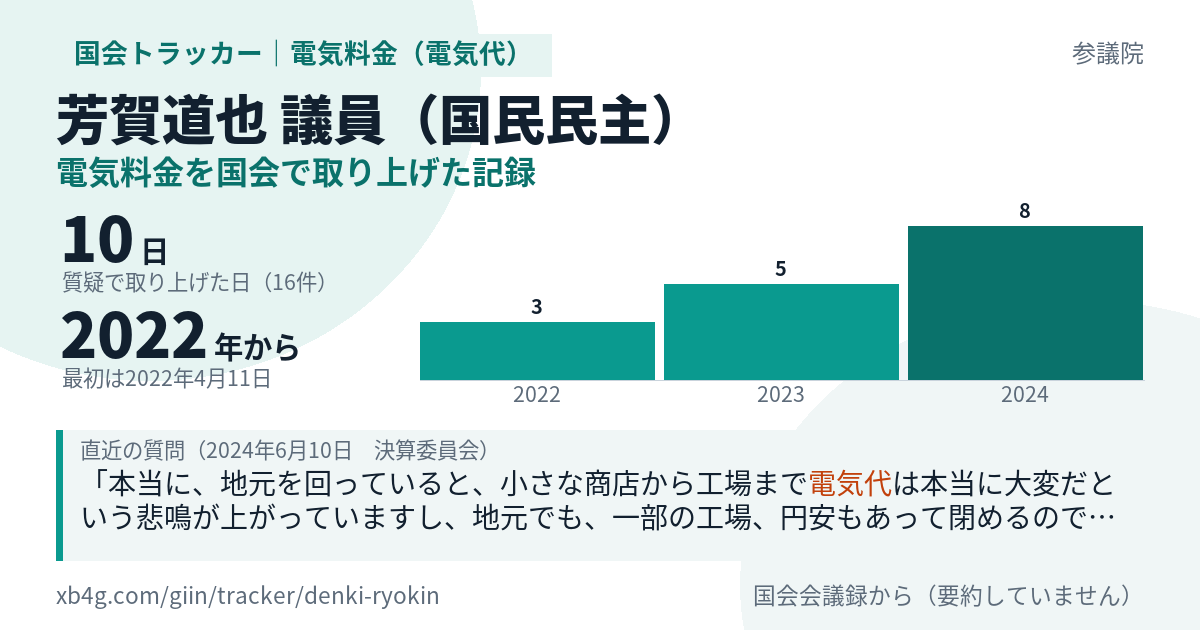 芳賀道也議員の記録のカード