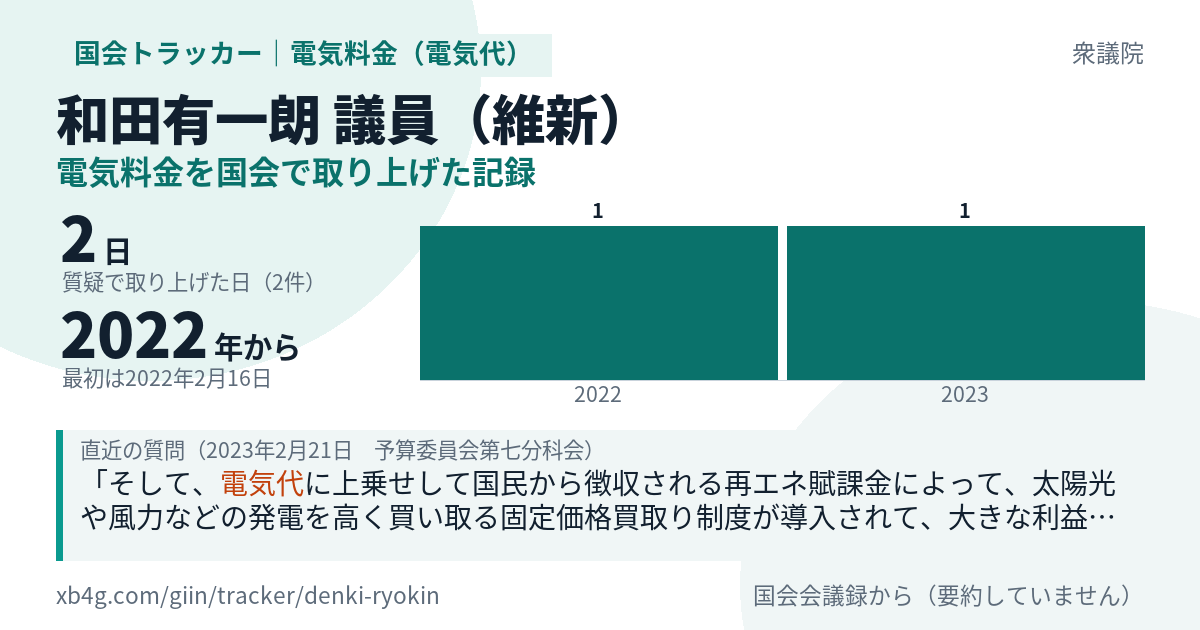 和田有一朗議員の記録のカード
