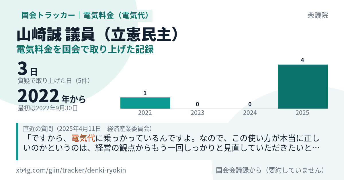 山崎誠議員の記録のカード