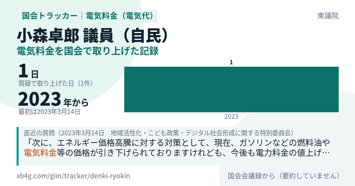 小森卓郎議員の記録のカード