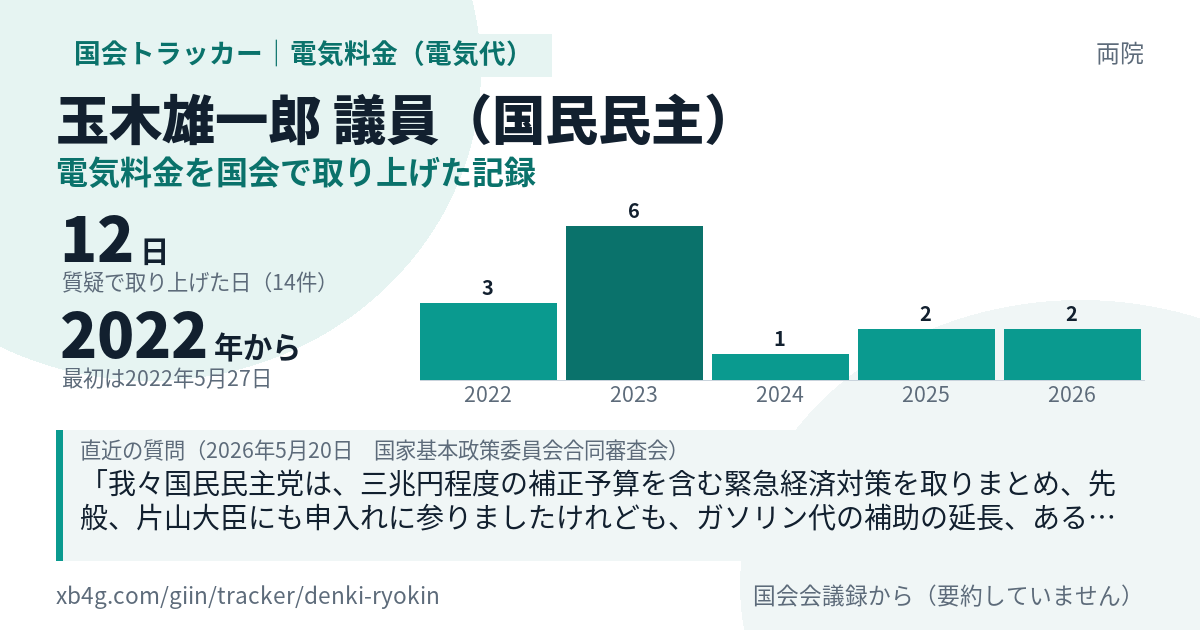 玉木雄一郎議員の記録のカード
