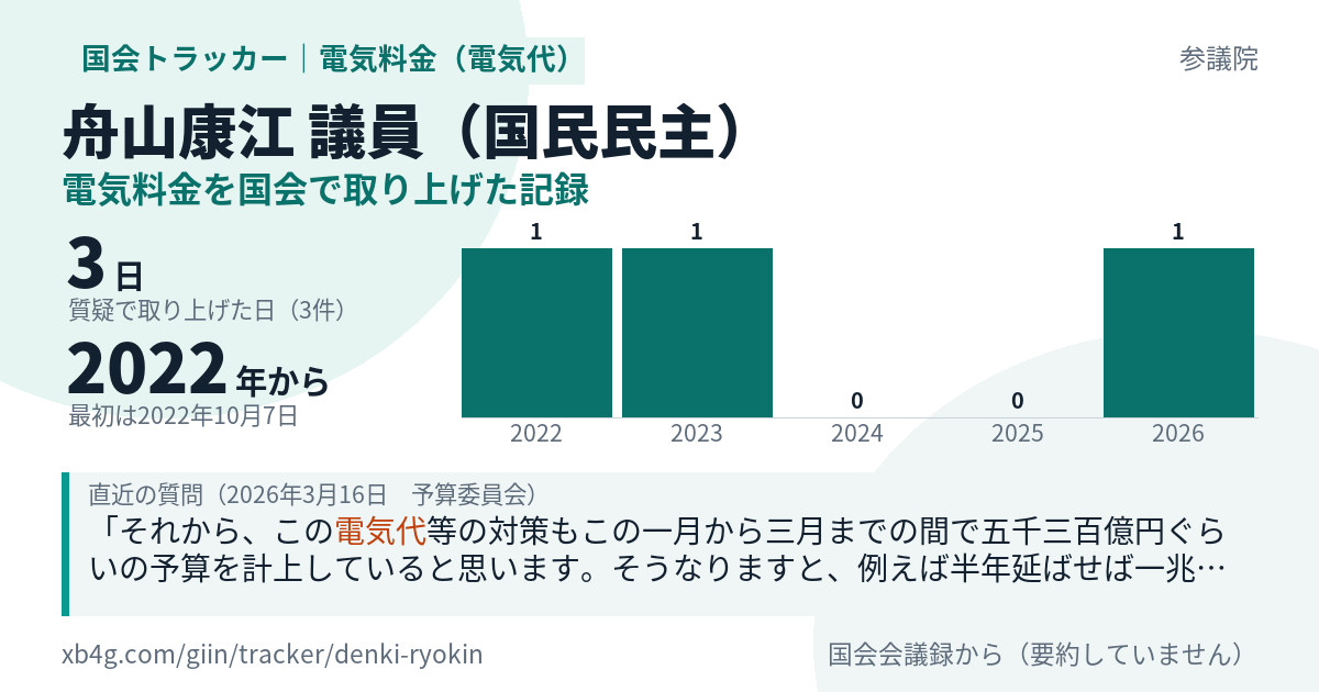 舟山康江議員の記録のカード
